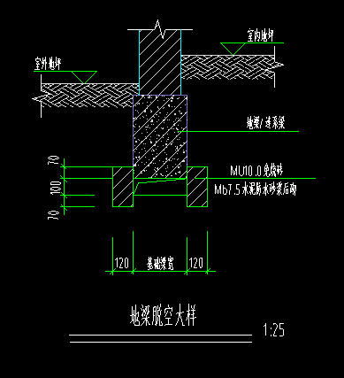 地圈梁怎么画图片