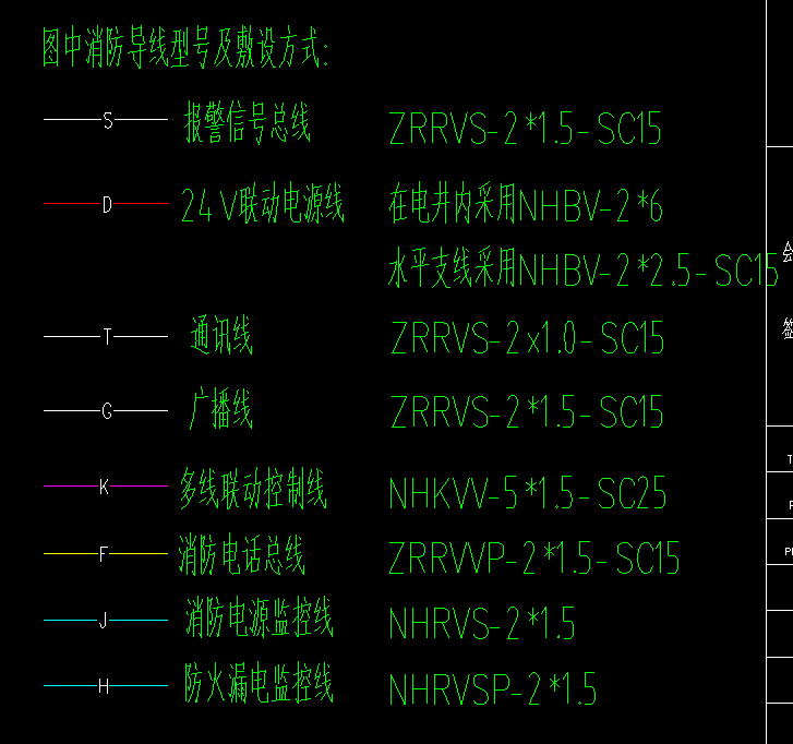 敷设方式