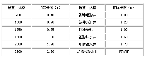 检查井