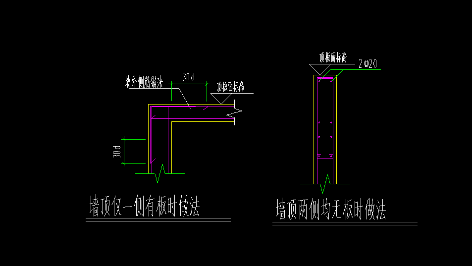 如何布置