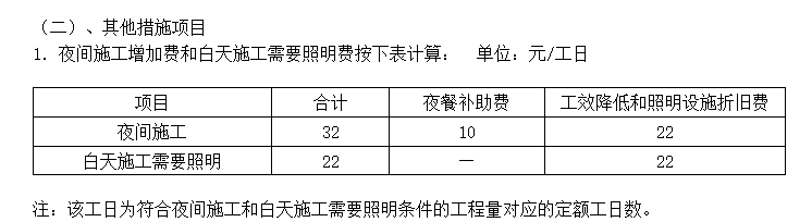 措施费