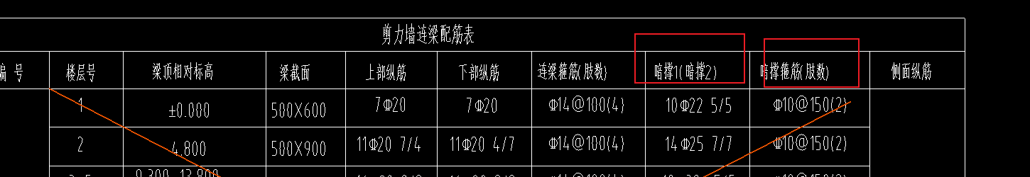 暗撑