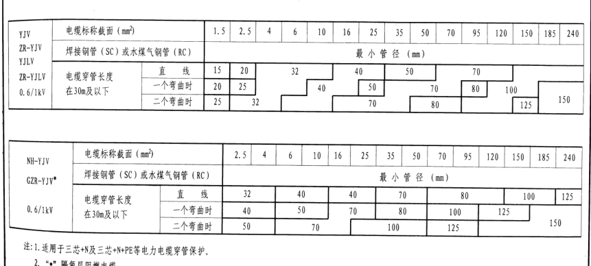 导管