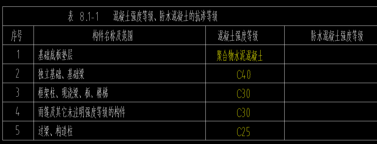 之前施工查看圖紙說明,之後施工墊層混凝土標號應該為c20的2022-02-25