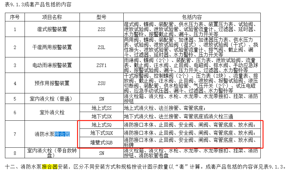 阀门井
