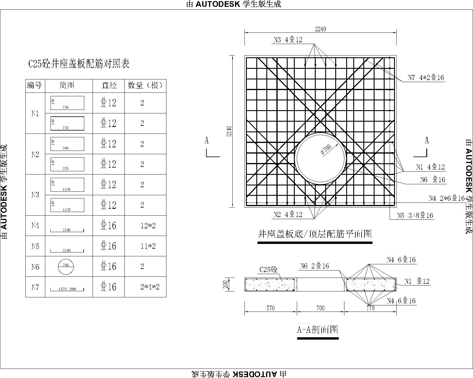 钢筋量