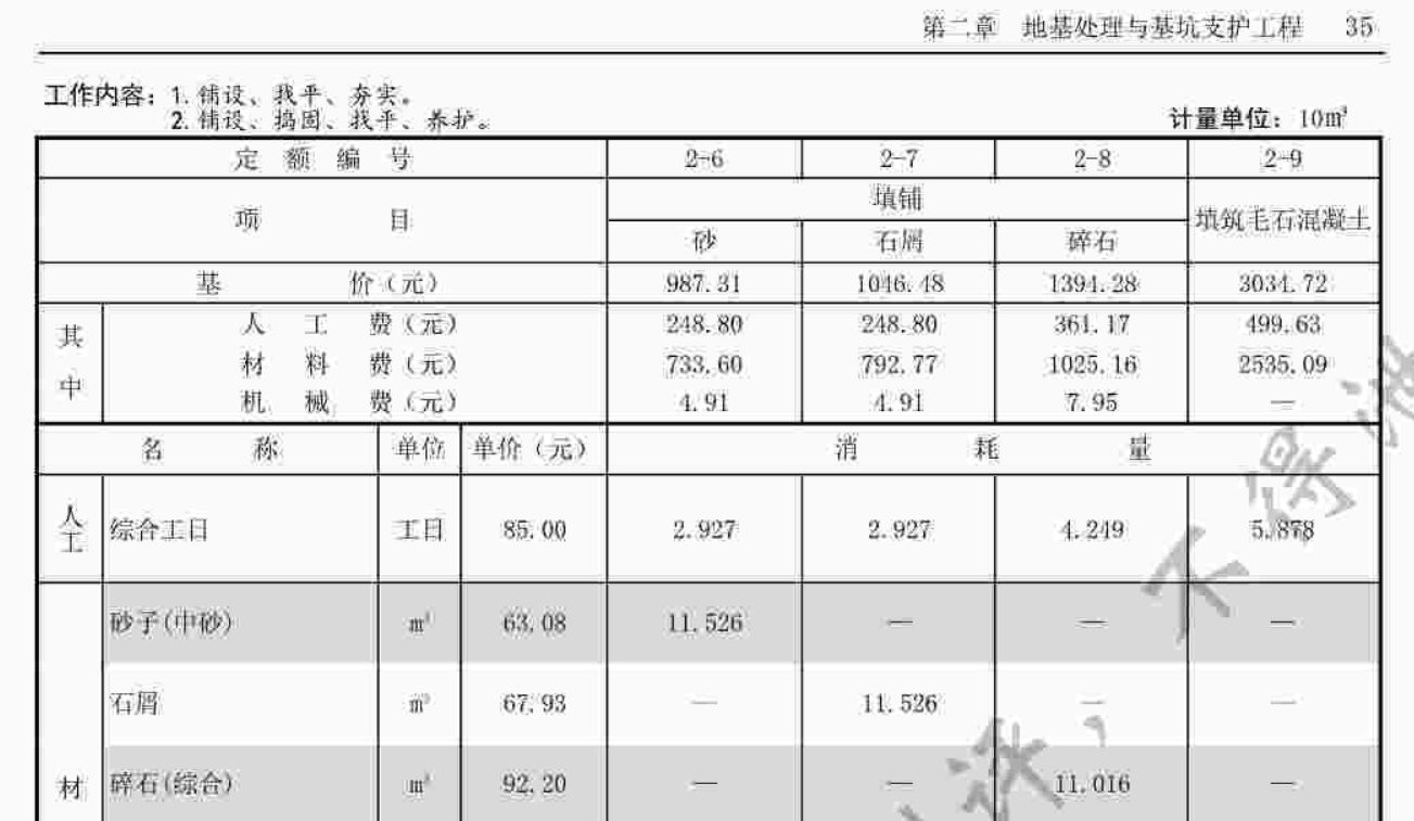 江西省定额