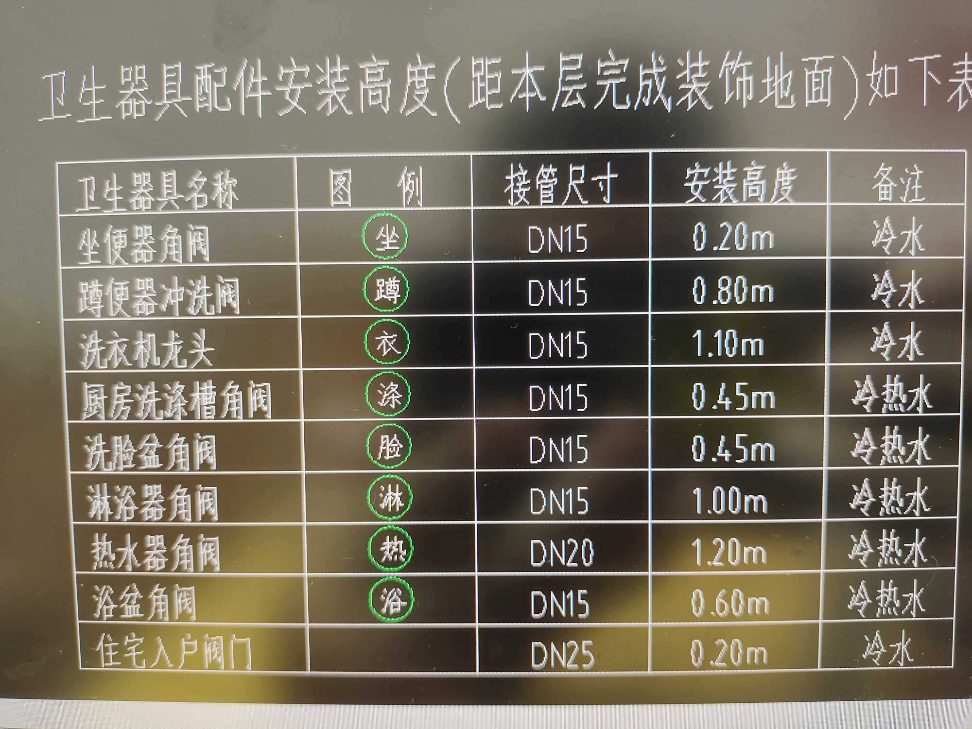 卫生器具