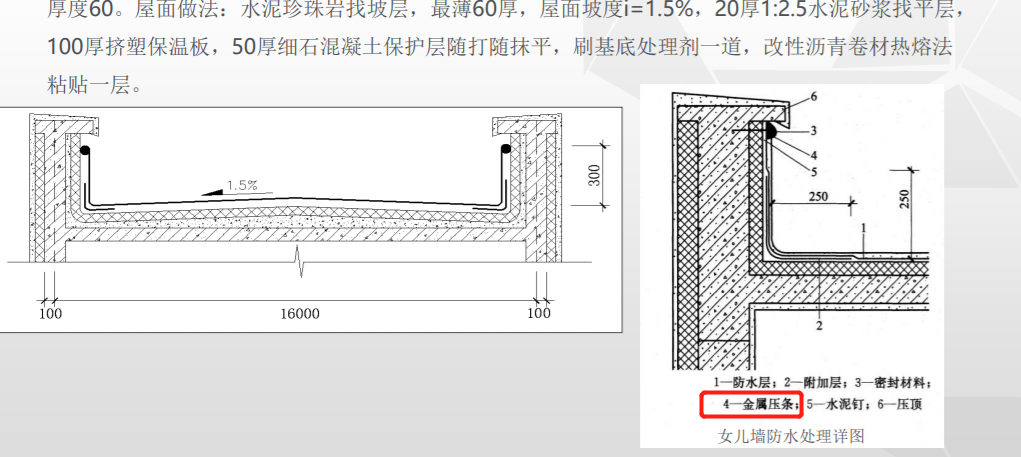 消耗量