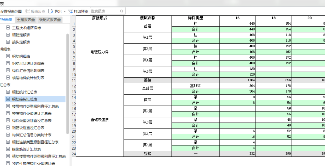 项目特征
