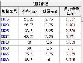 热镀锌钢管