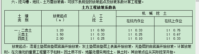 挖土方