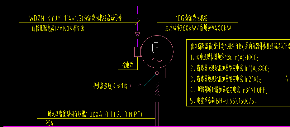 配电箱