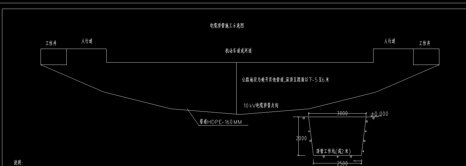 套定额