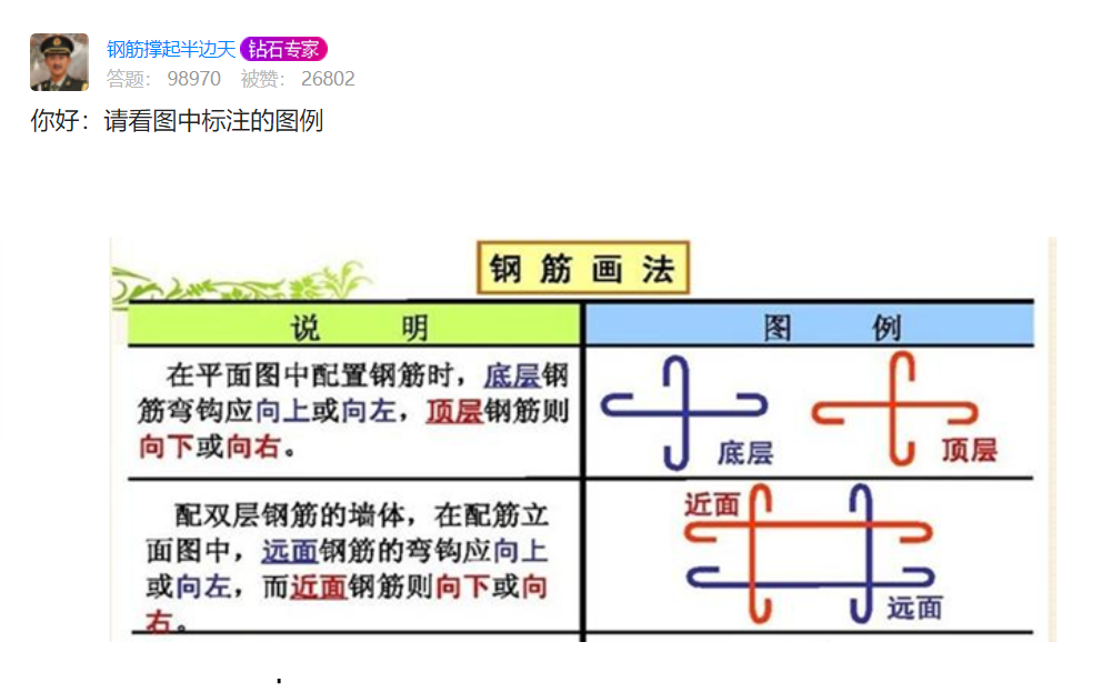 答疑解惑