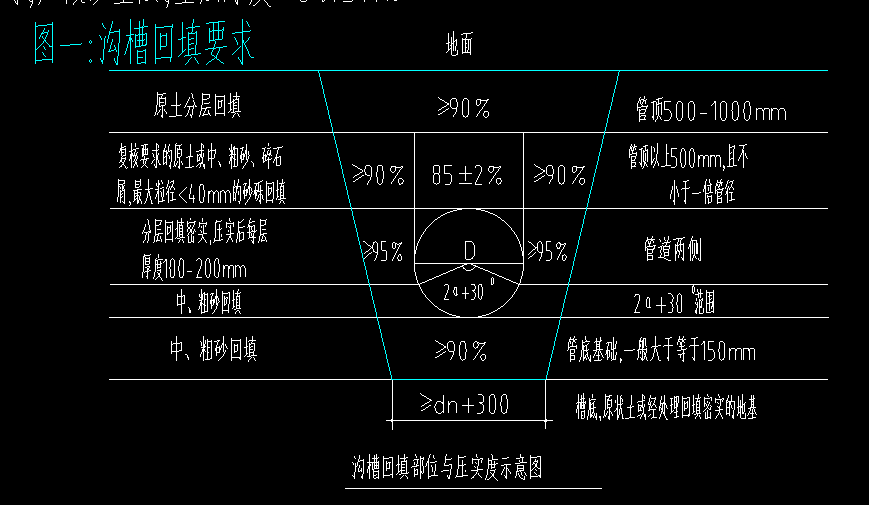 污水井