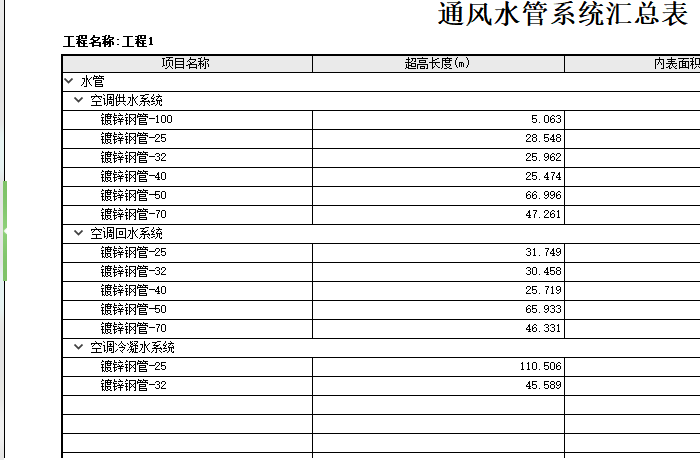 项目特征