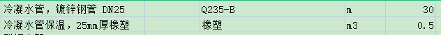 定额