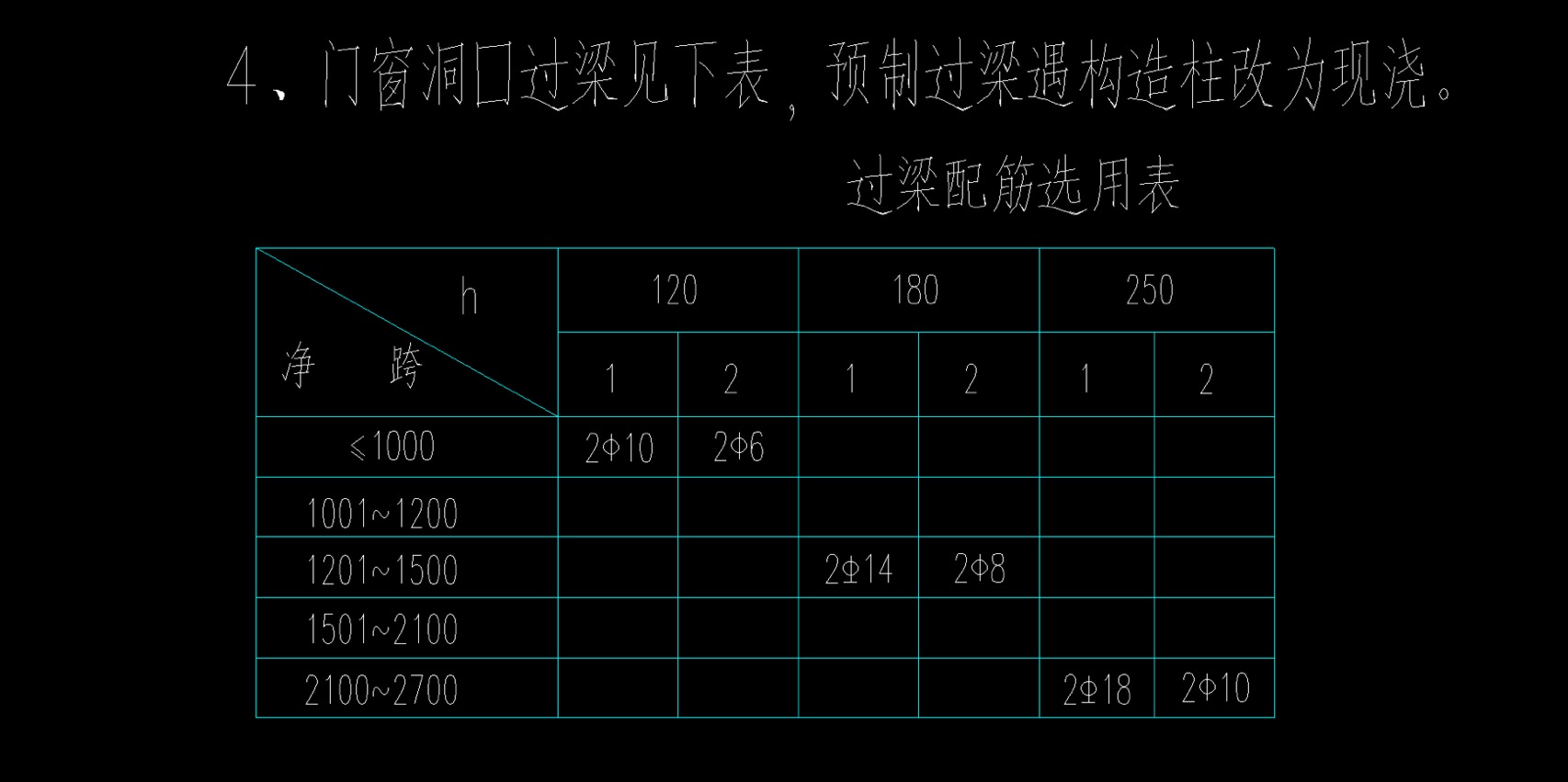 配筋表