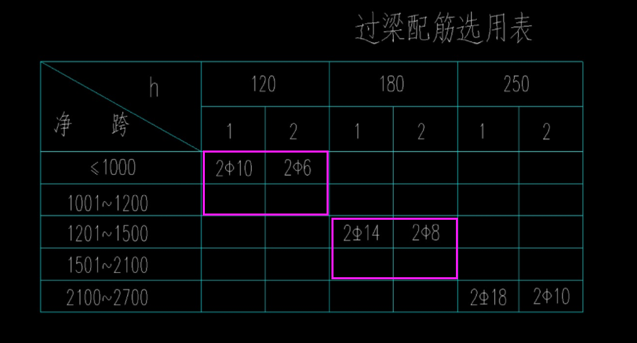 过梁配筋