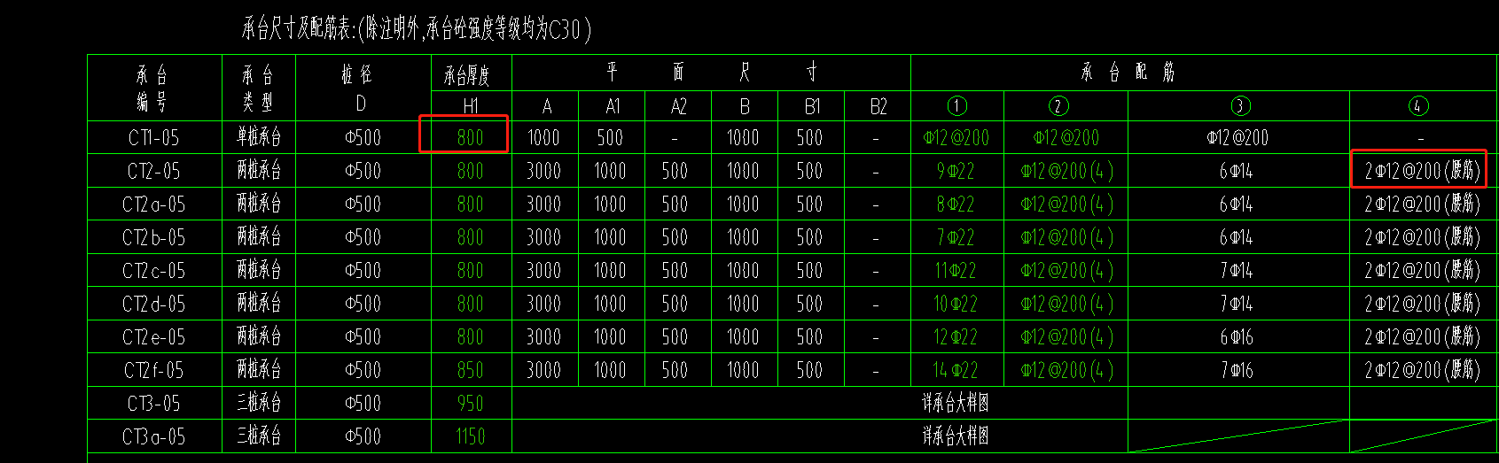 总根数