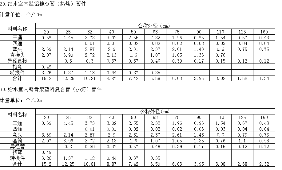 管件