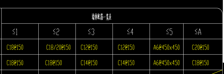 直筋