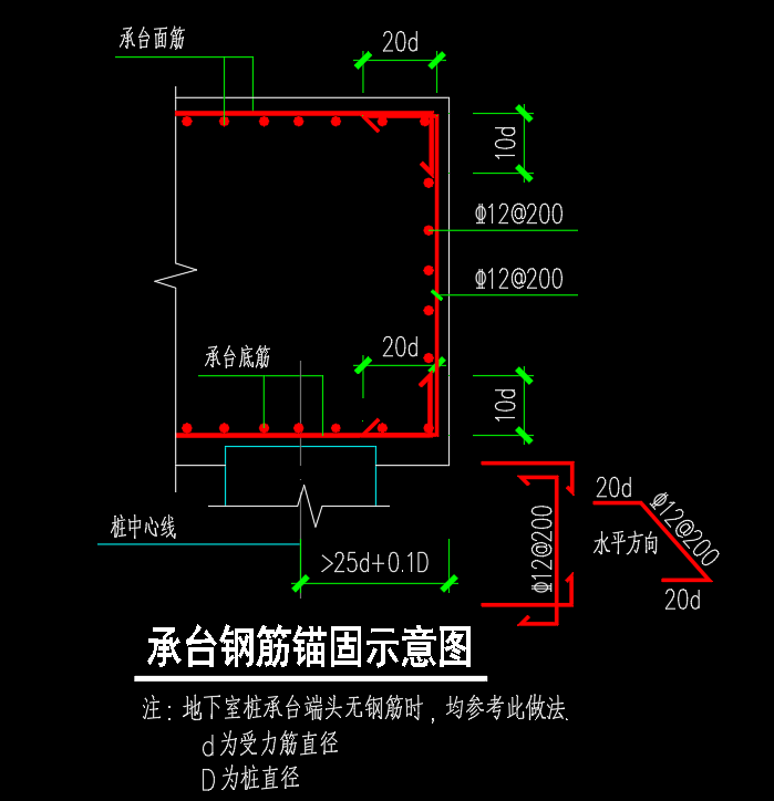 基础承台钢筋封边构造图片