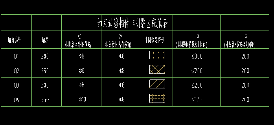 配筋