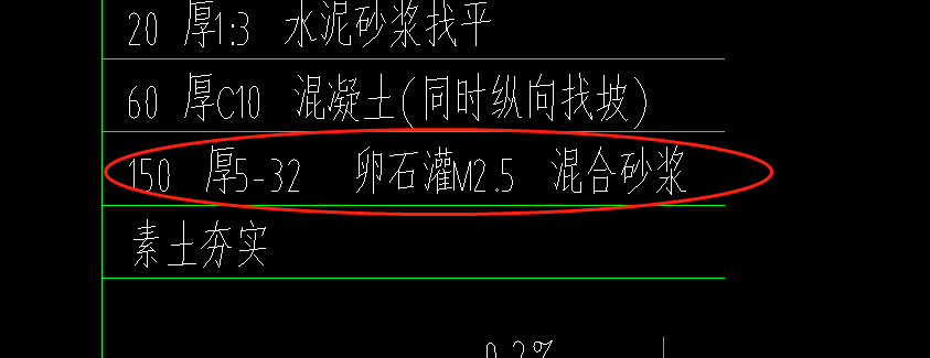 子目