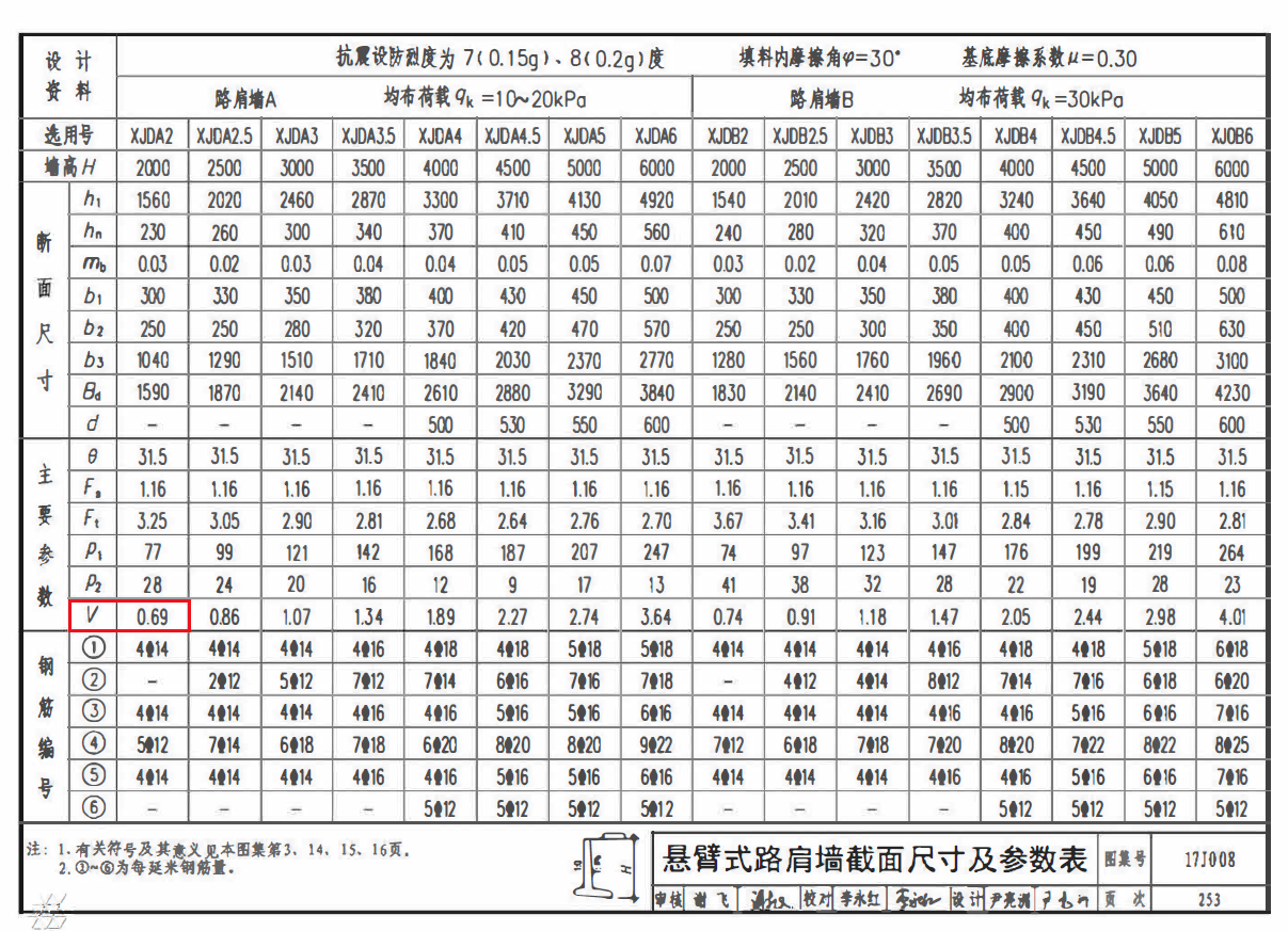 建筑行业快速问答平台-答疑解惑