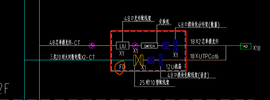 分开