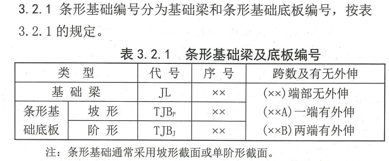 广联达服务新干线