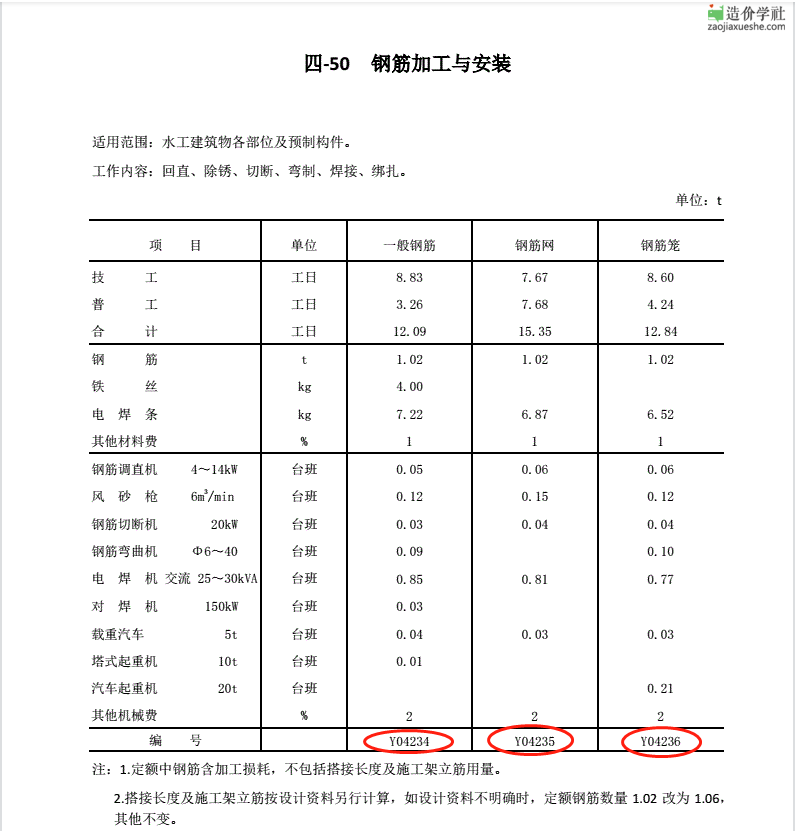 安装工程预算定额