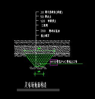 这个碎石盲沟的土方采用什么形式开挖