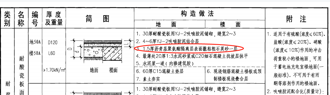 定额