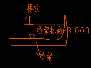 标高