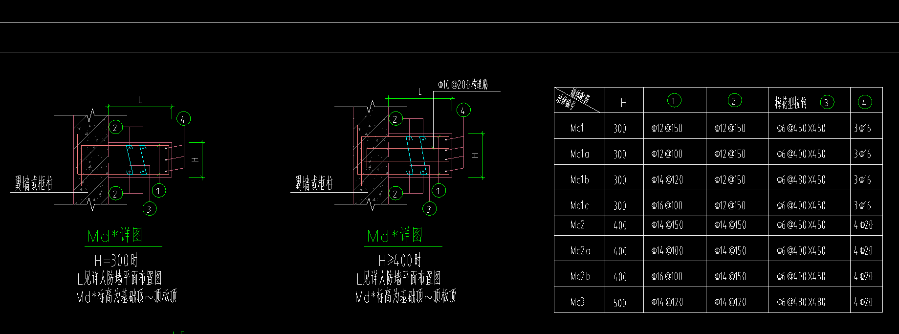 门垛