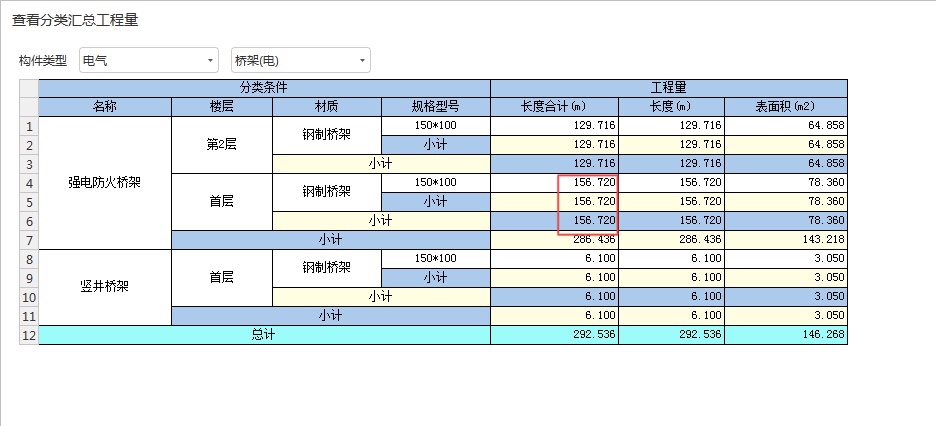 查看工程量