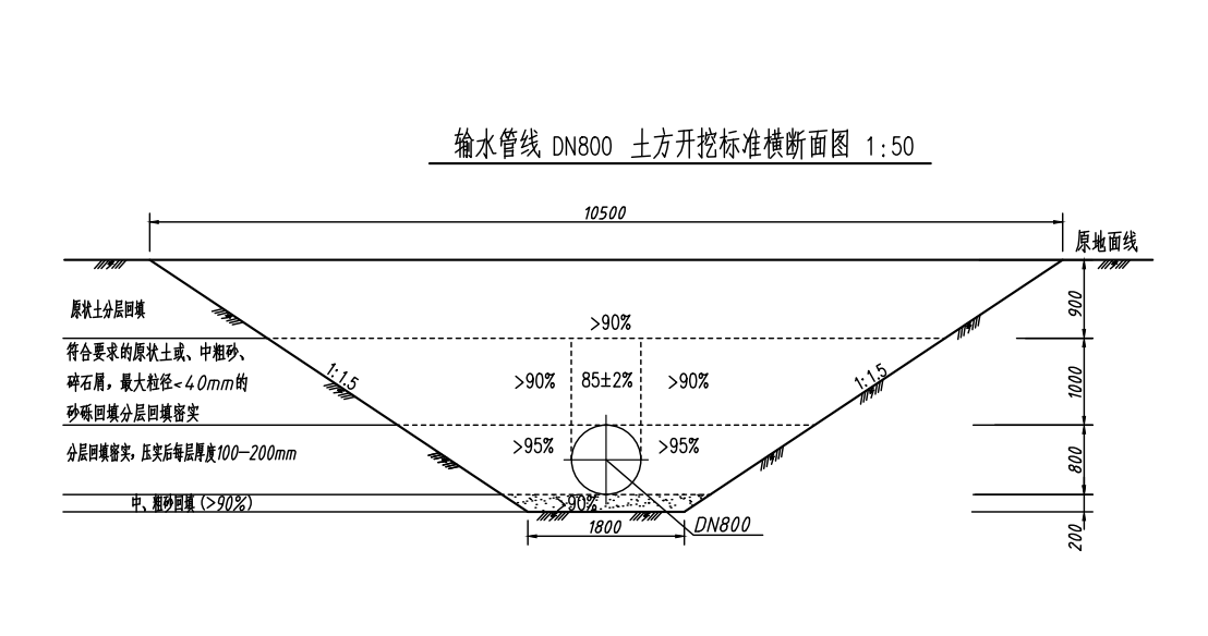 放坡系数