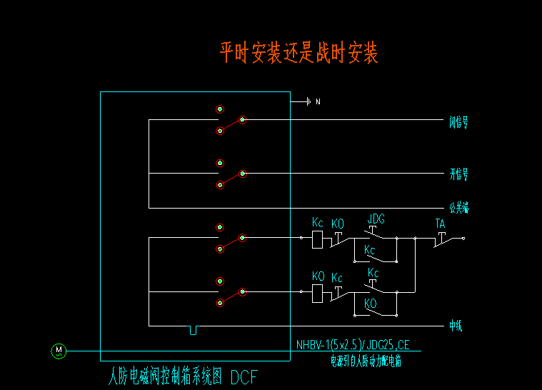 人防