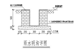 换算