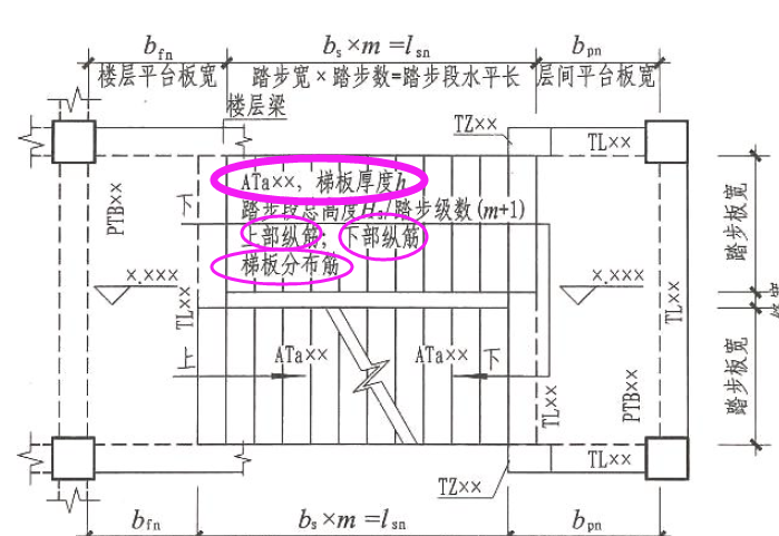 广联达服务新干线