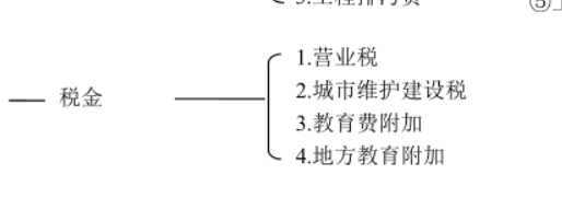 税金