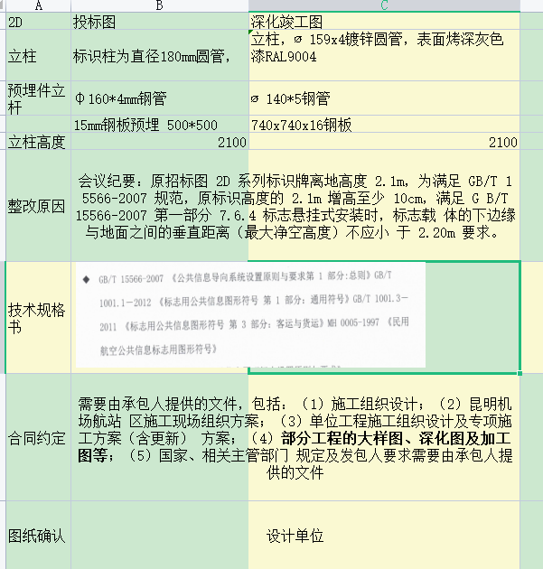 竣工验收