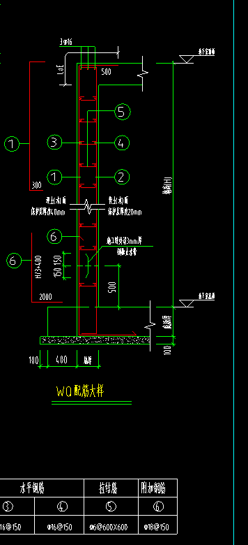 附加钢筋