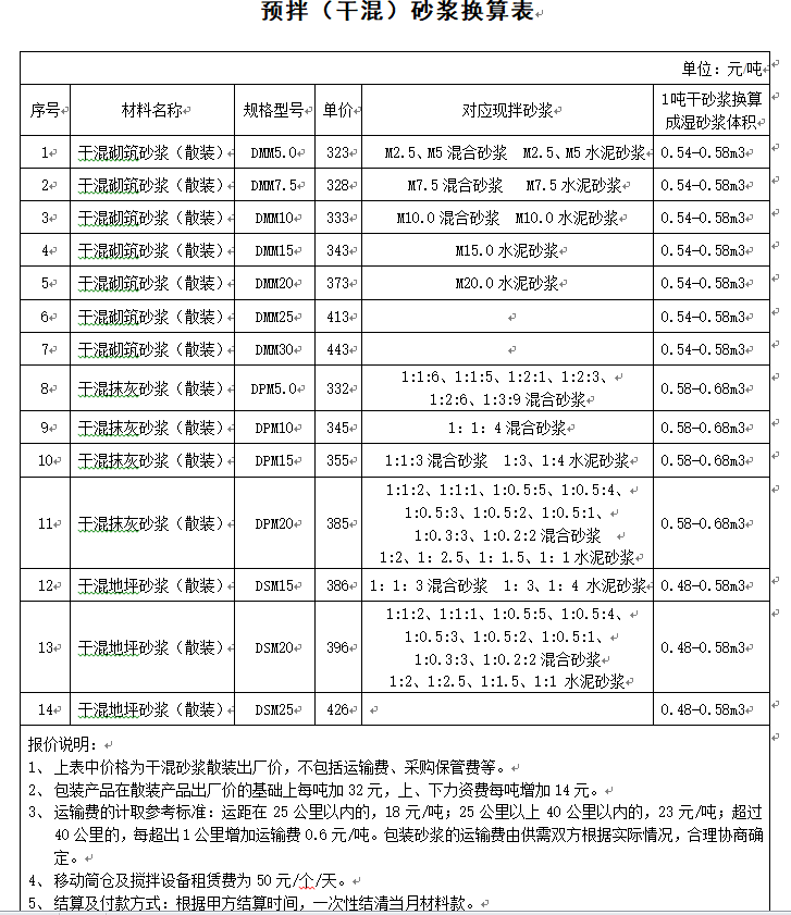 商品砂浆对照表