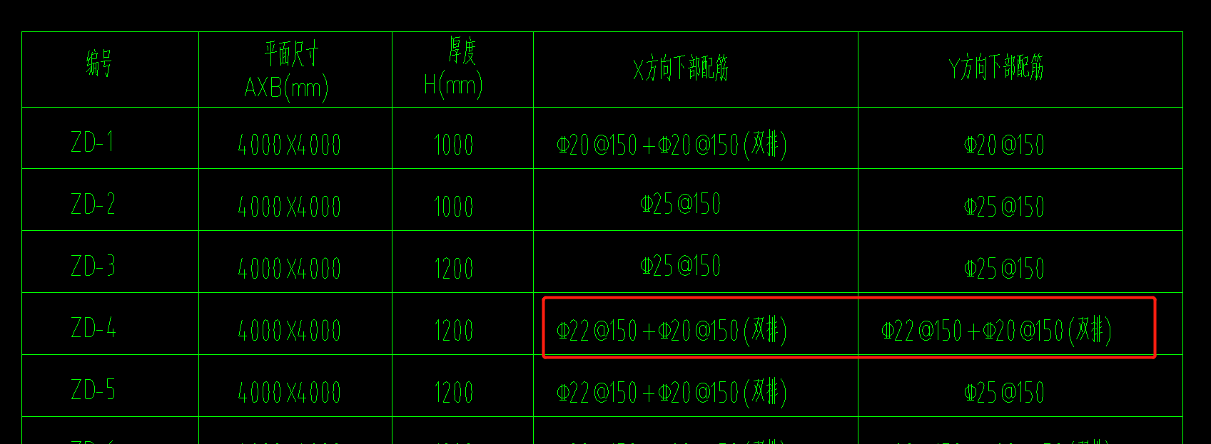 双排
