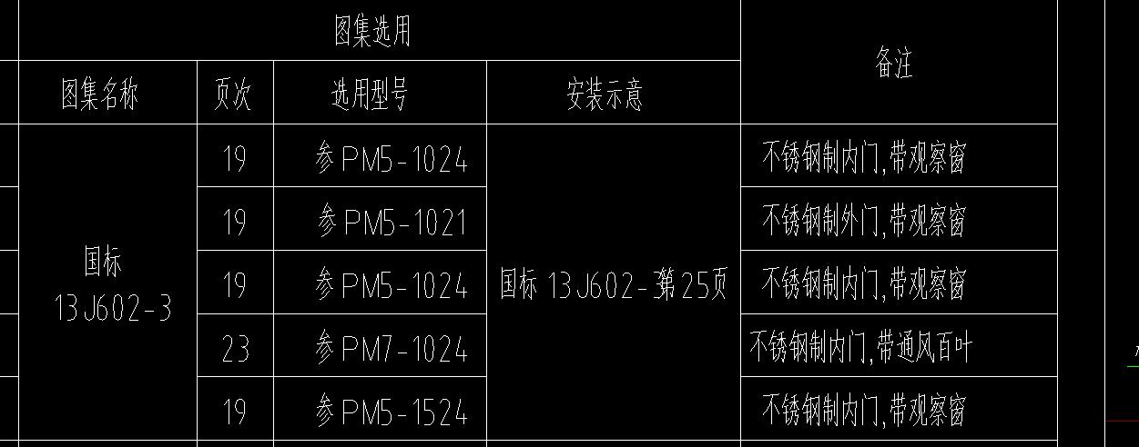 钢制门