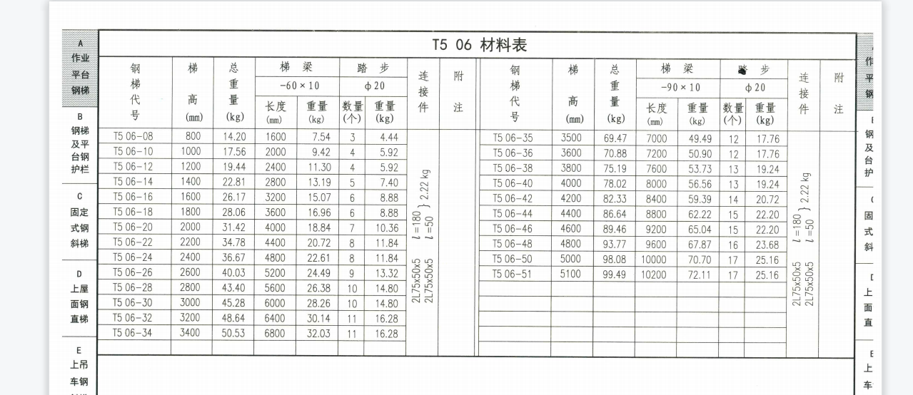 建筑行业快速问答平台-答疑解惑